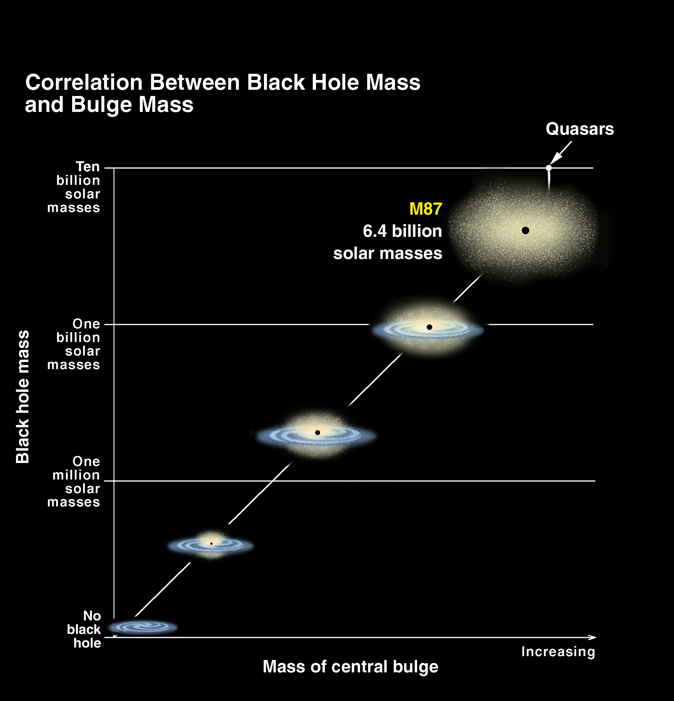 space black hole diagram