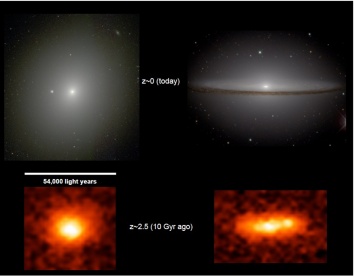 Comparison of Massive Galaxies at Early Times vs. Today
