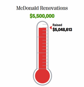 Fundraising thermometer